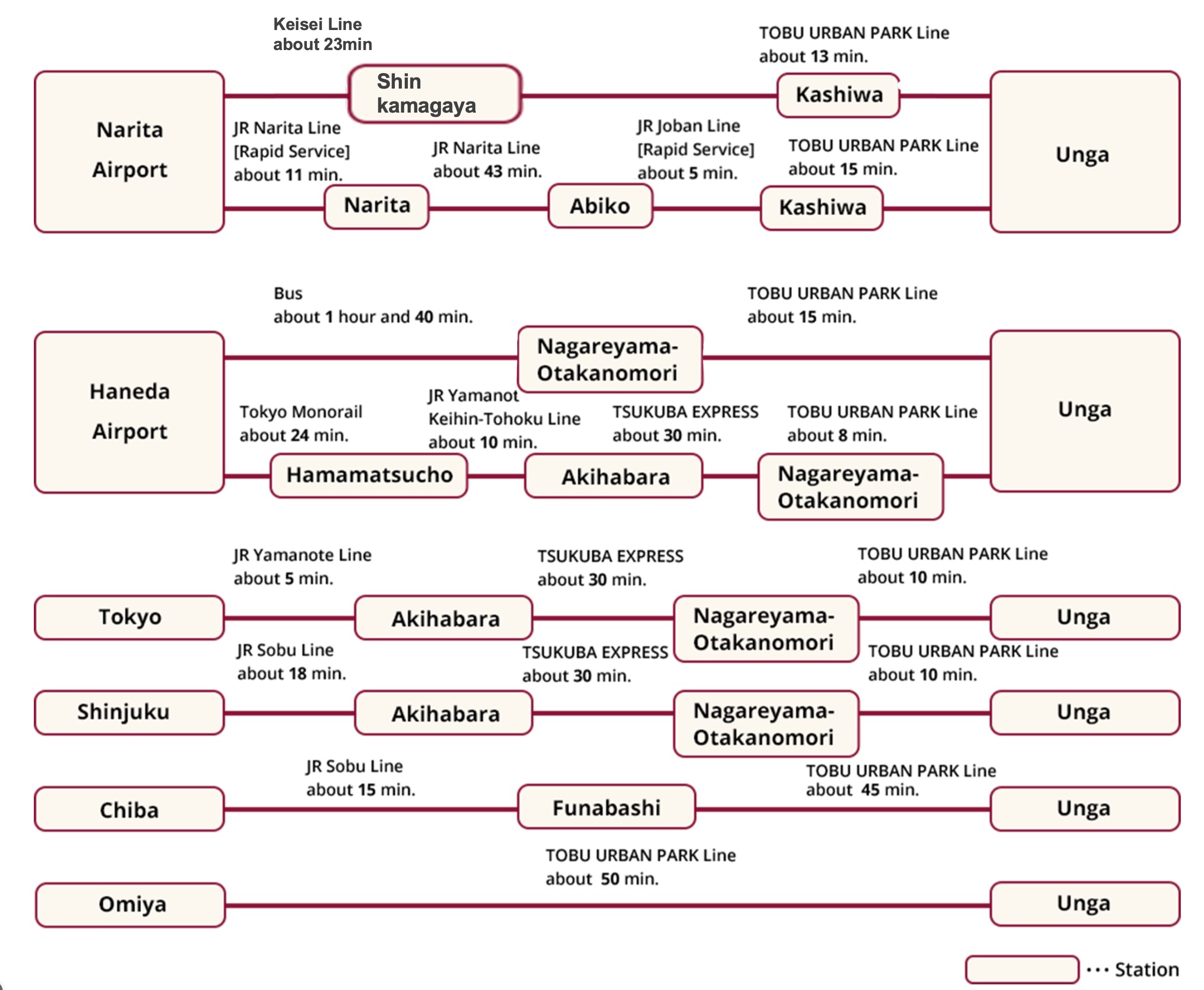 Transportation Routes Map